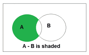 A-B