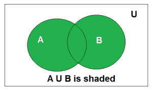 AUB