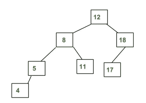 图片[2]-红黑树vs AVL树-yiteyi-C++库