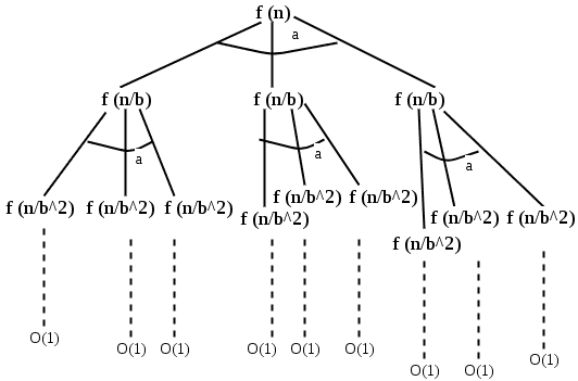 算法分析|集合4（解决重复）-yiteyi-C++库