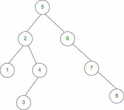 亚马逊面试体验|设置187（SDE1）-yiteyi-C++库