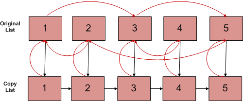ArbitLinked List2