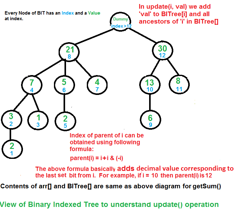 BITUpdate1