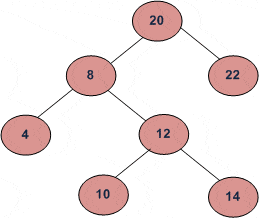 求O（n）时间和O（1）空间中BST的中值-yiteyi-C++库