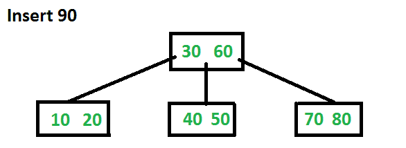 BTreeIns6