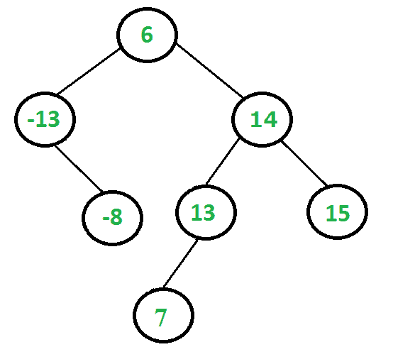 移除给定范围之外的BST密钥-yiteyi-C++库