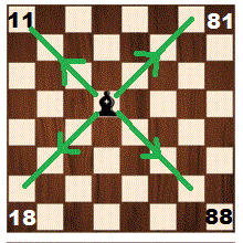 在棋盘上救出毕肖普-yiteyi-C++库