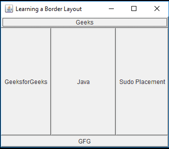 图片[2]-Java AWT | BorderLayout类-yiteyi-C++库
