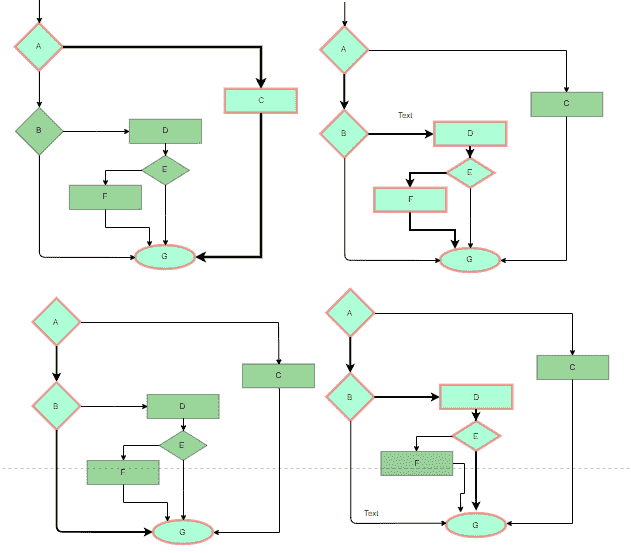图片[2]-软件工程|白盒测试-yiteyi-C++库