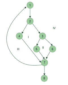 图片[4]-软件工程|白盒测试-yiteyi-C++库