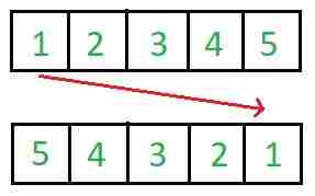 In-Place Algorithm