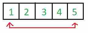 In-Place Algorithm