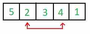 In-Place Algorithm