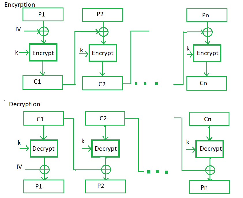 图片[2]-分组密码操作模式-yiteyi-C++库