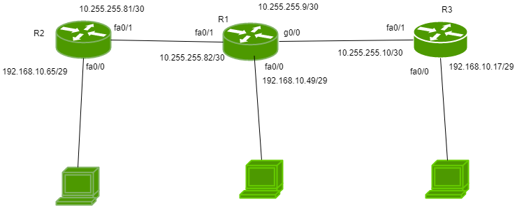 图片[2]-开放最短路径优先（OSPF）路由器角色和配置-yiteyi-C++库