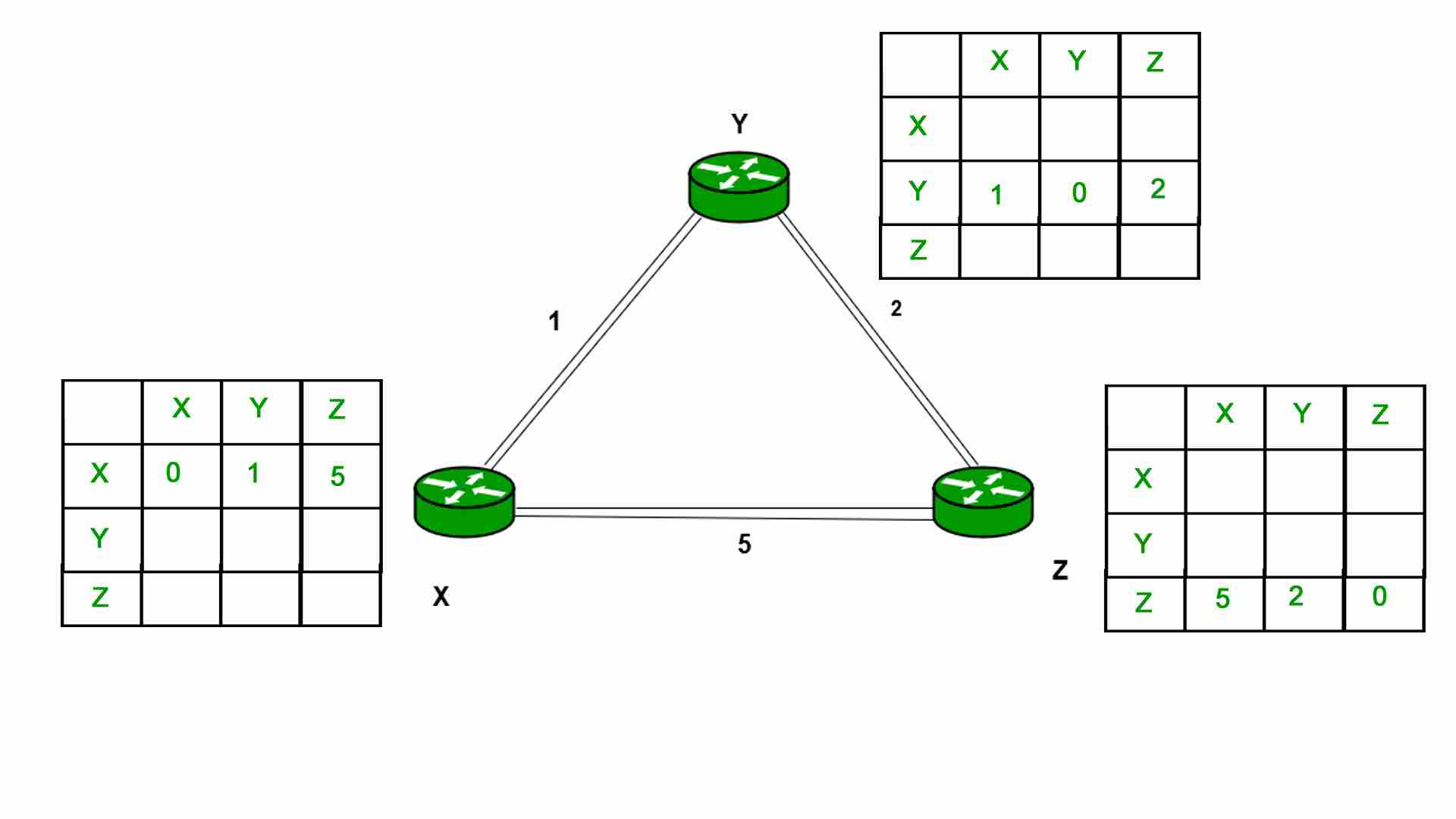 距离向量路由（DVR）协议-yiteyi-C++库