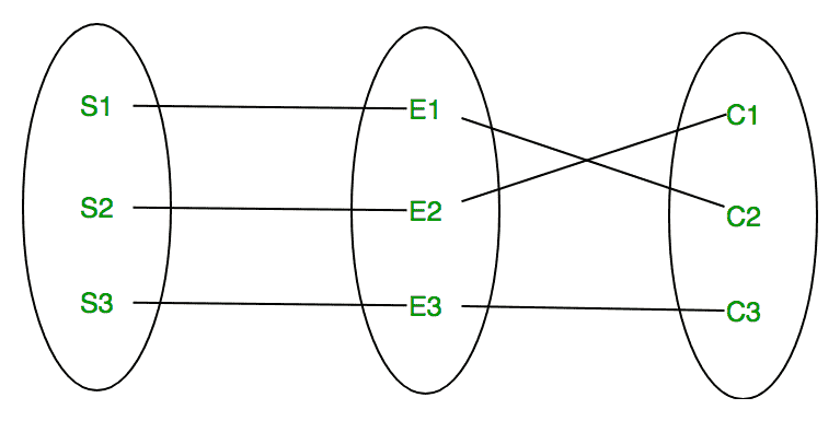 er9
