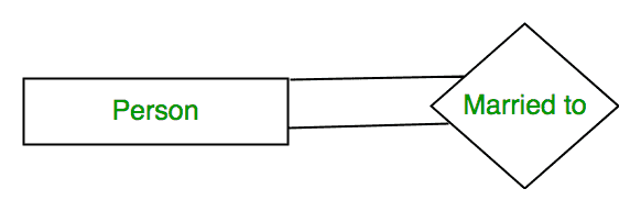 er10
