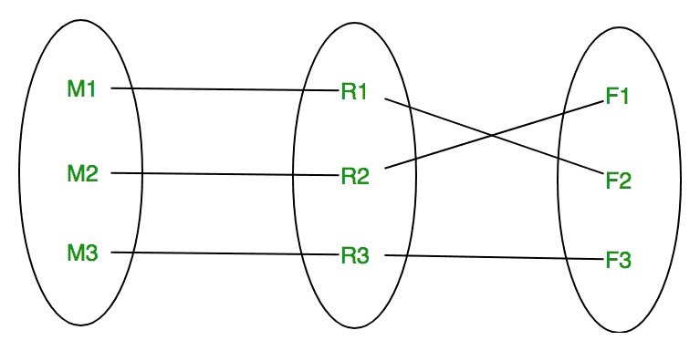 er12