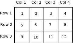 图片[2]-指向数组的指针|数组指针-yiteyi-C++库