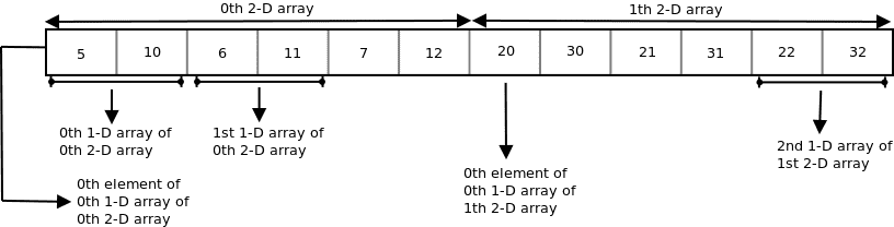 图片[7]-指向数组的指针|数组指针-yiteyi-C++库