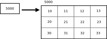 图片[8]-指向数组的指针|数组指针-yiteyi-C++库