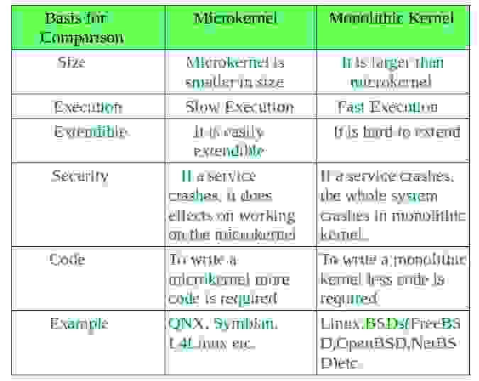 图片[2]-单片内核及其与微内核的关键区别-yiteyi-C++库