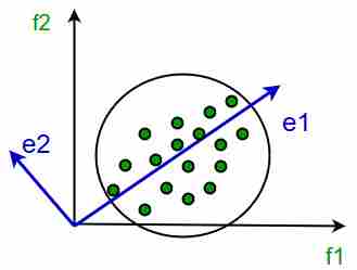 图片[2]-降维简介-yiteyi-C++库