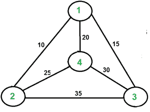 旅行商问题（TSP）的实现-yiteyi-C++库