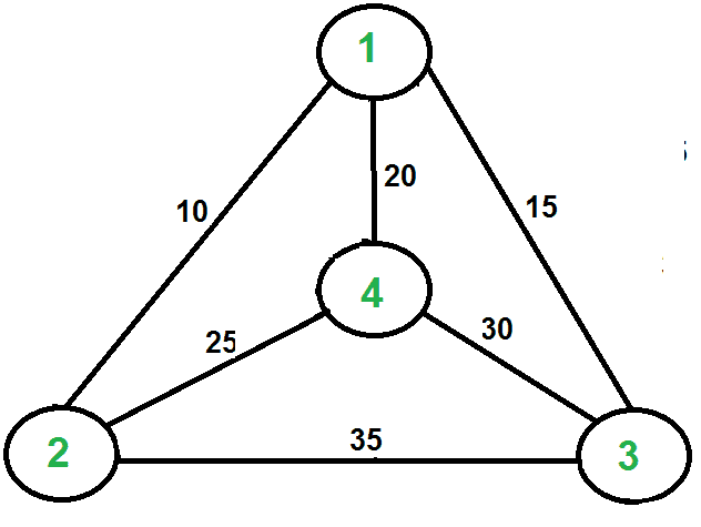 旅行商问题|集1（朴素和动态规划）-yiteyi-C++库