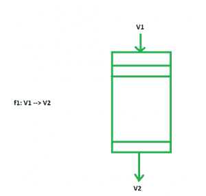 向量指令类型-yiteyi-C++库