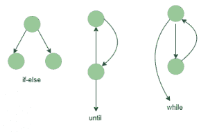 图片[3]-软件工程|白盒测试-yiteyi-C++库