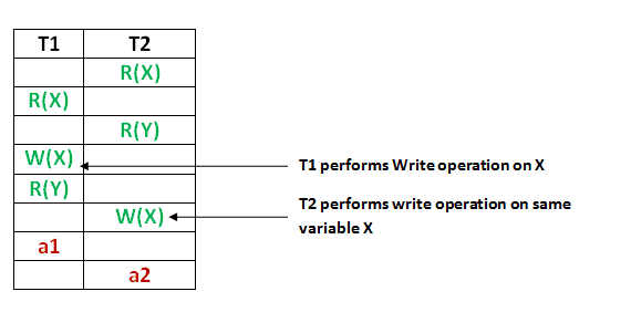 GATE | GATE-CS-2016（第2组）|问题61-yiteyi-C++库