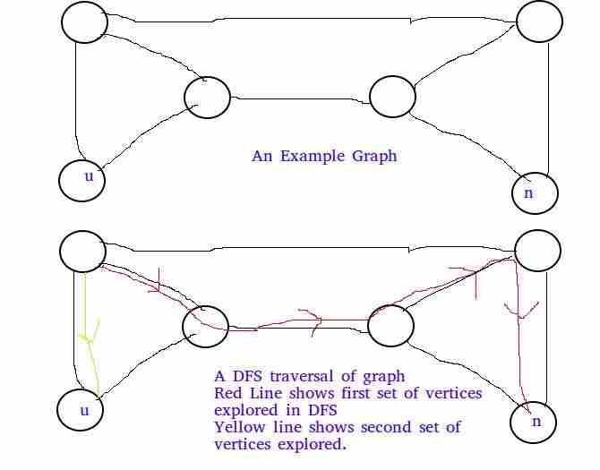 GATE | GATE-CS-2006 |问题48-yiteyi-C++库