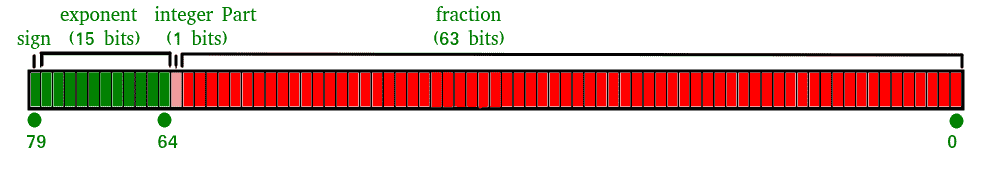 JavaScript Number isSafeInteger（）方法-yiteyi-C++库