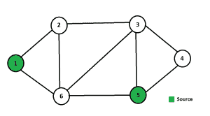 无权图中的多源最短路径-yiteyi-C++库