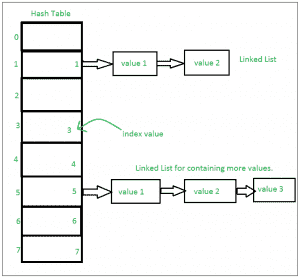 Python中集合的内部工作-yiteyi-C++库