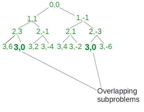 检查是否有任何有效序列可被M整除-yiteyi-C++库