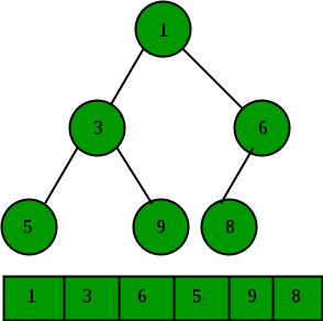 二进制堆的数组表示-yiteyi-C++库
