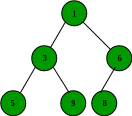 min-heap