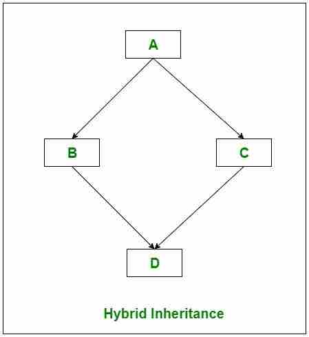 图片[5]-C#|继承-yiteyi-C++库