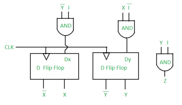 图片[6]-设计101序列检测器（Mealy机器）-yiteyi-C++库