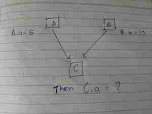 异想天开的面试经历-yiteyi-C++库