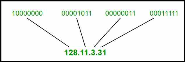 类IP地址介绍-yiteyi-C++库