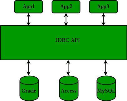 JDBC驱动程序-yiteyi-C++库