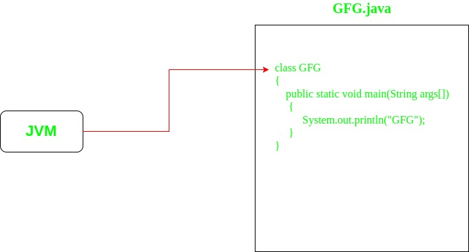 理解Java中“public static void main”中的“static”-yiteyi-C++库