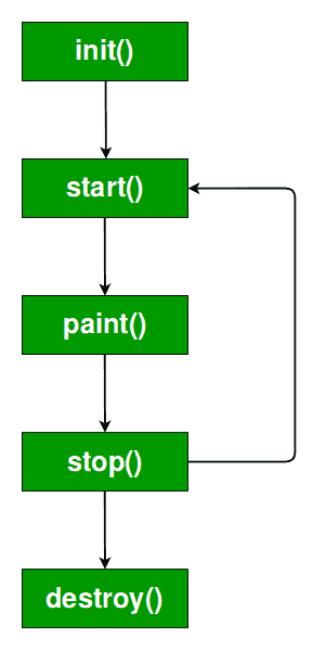 Java小程序基础-yiteyi-C++库