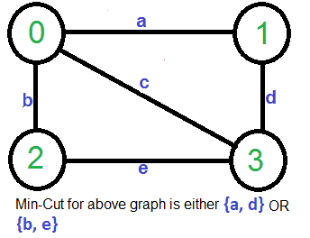 最小割集1的卡格算法（介绍与实现）-yiteyi-C++库