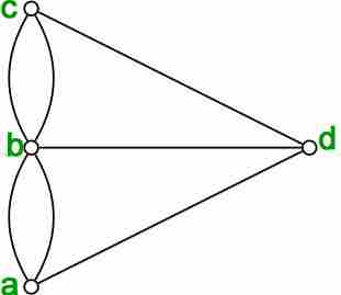 数学|欧拉和哈密顿路径-yiteyi-C++库
