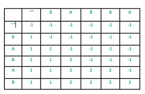 最短不寻常子序列-yiteyi-C++库